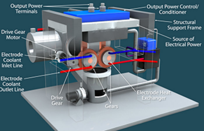 Schema di motore alimentato con la tecnologia ibrida fotovoltaico - plasma
