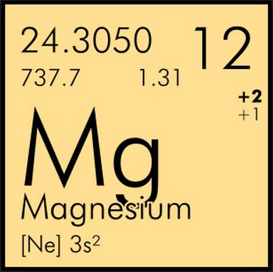magnesio tavola periodica degli elementi
