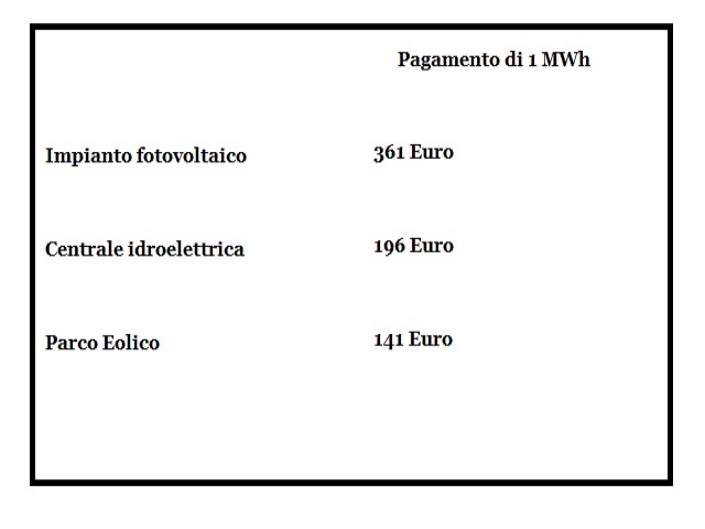 Dati costi energia romania