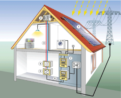 Installazione impianto fotovoltaico e connessione in rete