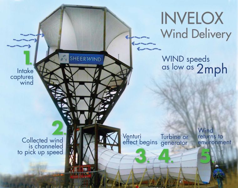 Invelox il nuovo modo di concepire l'eolico