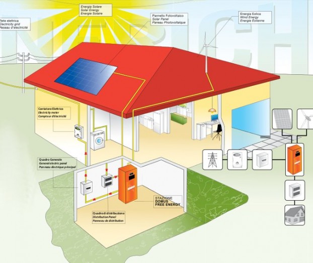 Sistema di accumulo e autoconsumo dell'energia rinnovabile