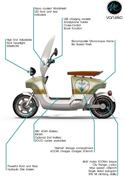 Schema del funzionamento dello scooter elettrico Be.e