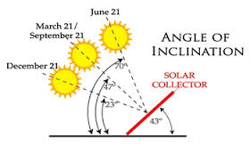 (Le foglie dell'albero fotovoltaico-geotermico sono disposte in funzione dell'angolo di incidenza della luce solare
