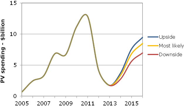 Grafico mercato fotovoltaico NPD Solarbuzz