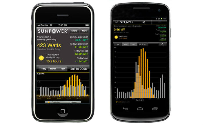 Interfaccia dell'applicazione SunPower