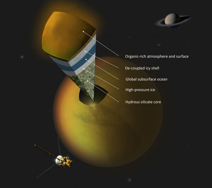 Una ricostruzione ipotetica degli strati da cui sarebbe composto Titano