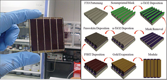 costruzione di un modulo di perovskite