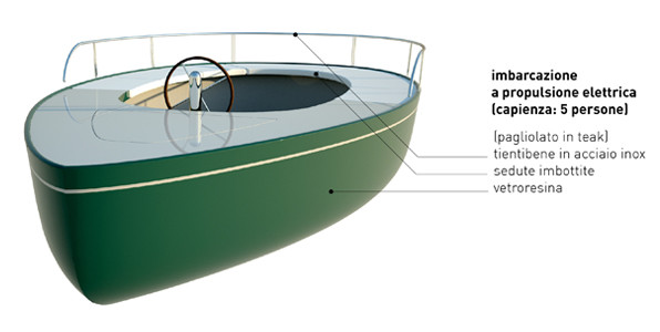 Modello di Beeboat