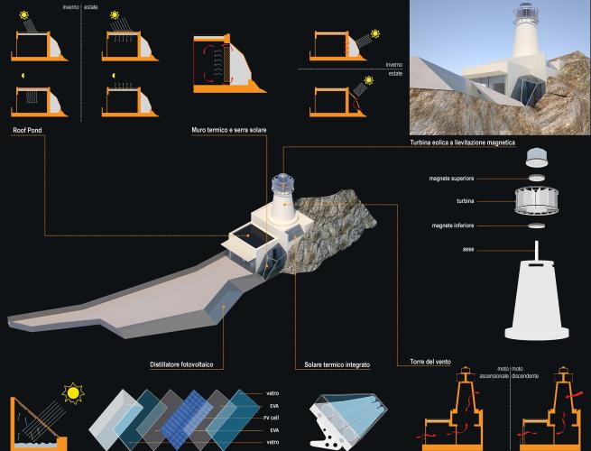 Progetto Sotto una nuova luce 