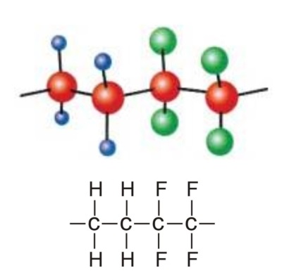 Struttura e formula chimica dell'ETFE