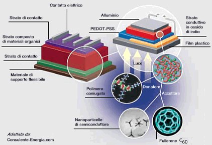 Celle solari organiche