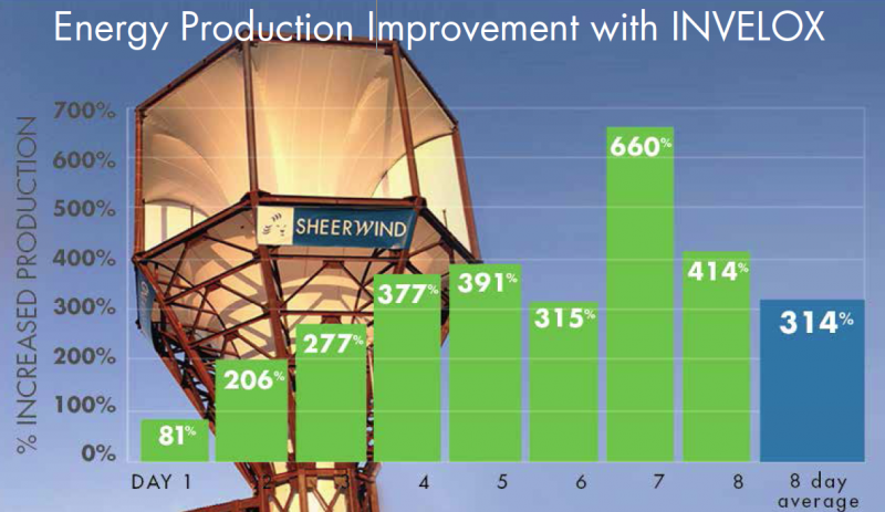 Turbina eolica a imbuto Invelox_SheerWind Turbina eolica a imbuto Invelox_SheerWind