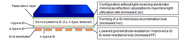 Schema delle tecnologie di base