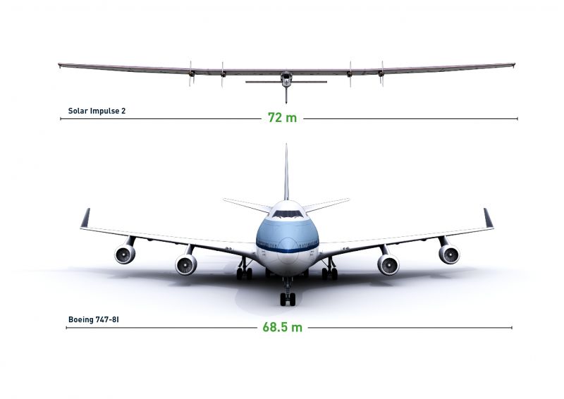 Il confronto tra l'ampiezza del Solar Impulse 2 e di un Boeing 747