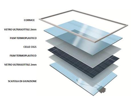 EnergyGlass_Vetro fotovoltaico_Composizione EnergyGlass_Vetro fotovoltaico_Composizione