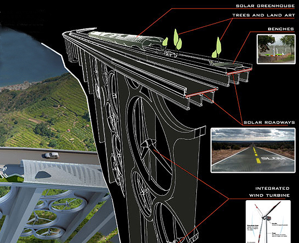 Progetto Solar Wind