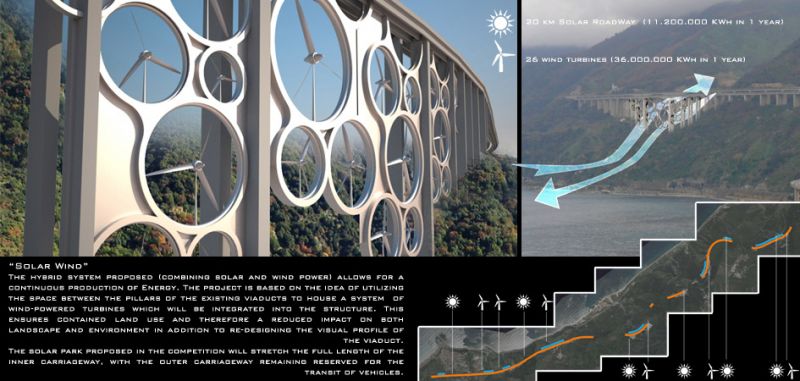 Progetto Solar Wind
