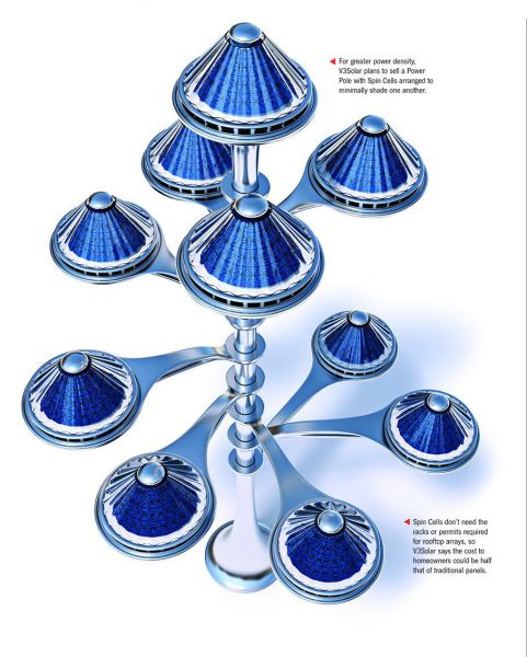 idea futuristica
