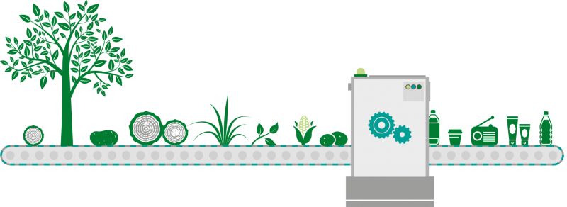 Biome Bioplastics