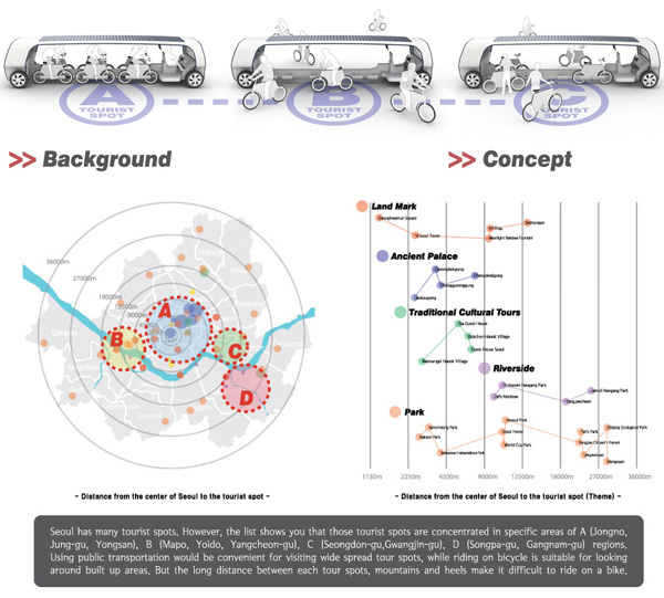 Bike Guide_Autobus ecologico con biciclette_Kukil Han