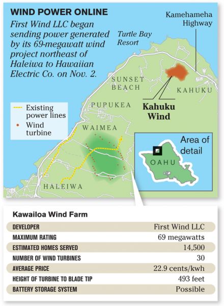 Scheda informativa del Parco eolico di Kawailoa Wind_Isole Hawaii 