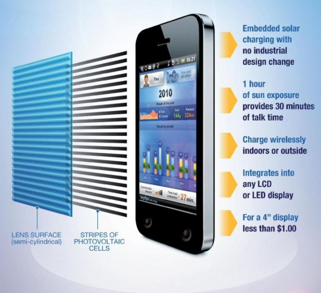 Wysips&reg; Crystal_Sunpartner Group 