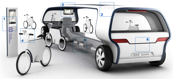 Bike Guide_Autobus ecologico con biciclette_Kukil Han