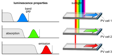 Concentratori Solari Luminescenti_Struttura e funzionamento
