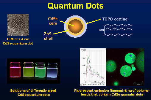 Quantum Dot_Struttura e funzionamento