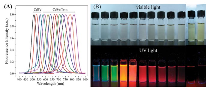 Quantum Dot_Struttura e funzionamento