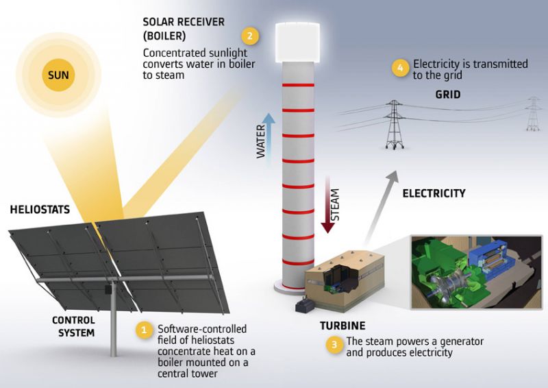 fotovoltaico israele