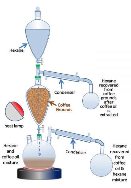 Procedimento per produrre biofuel dal caff&egrave;