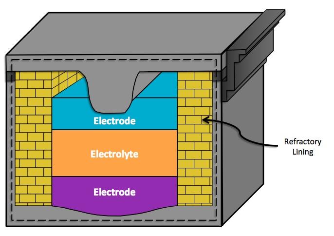 Composizione della batteria liquida