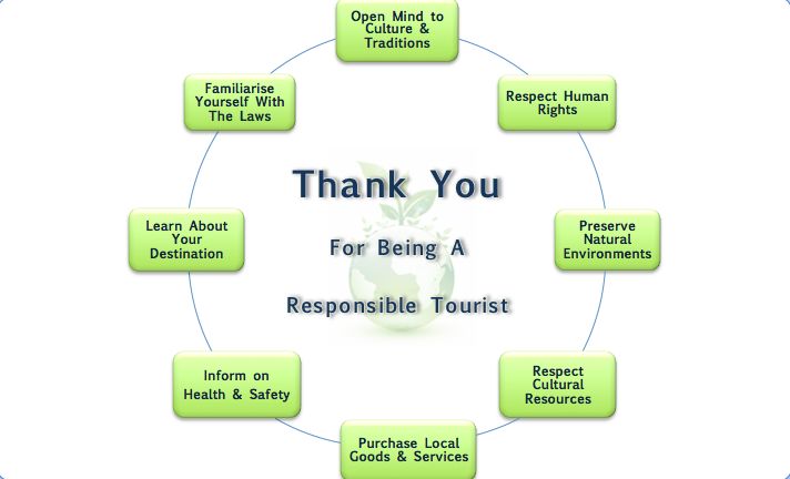 Turismo consapevole