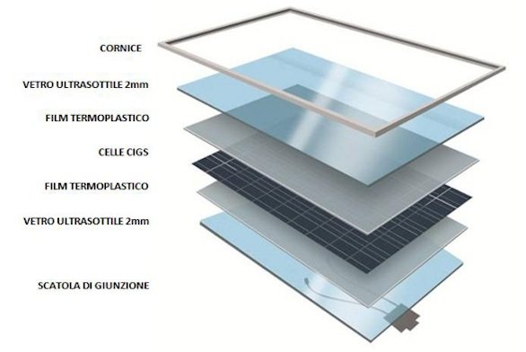 Esempio materiali costituenti un pannello fotovoltaico