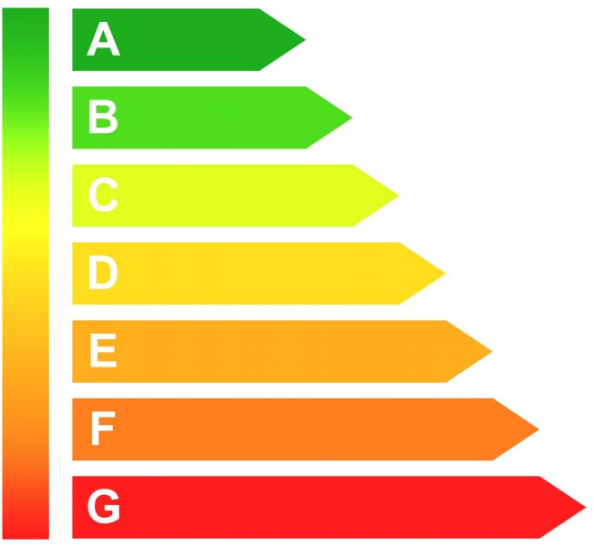 Tabella della classe energetica