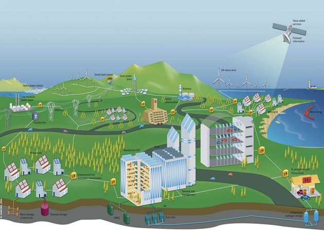Esempio grafico di Smart City