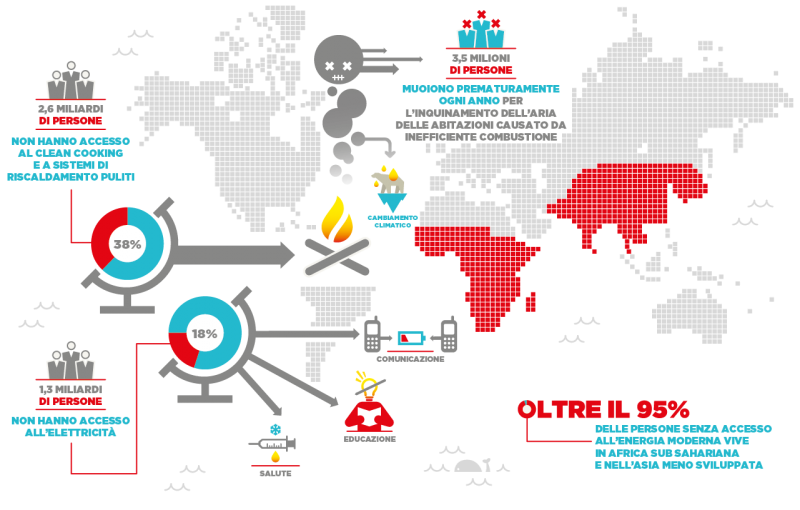 infografica esplicativa