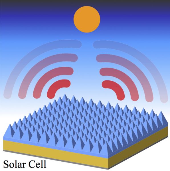 Schema della nuova cella solare
