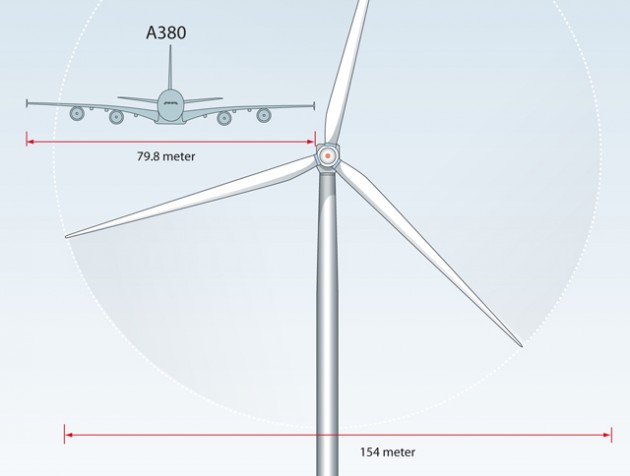 Turbina eolica Siemens, la più lunga al mondo