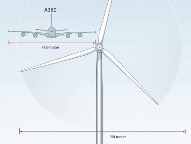 Turbina eolica Siemens, la pi&ugrave; lunga al mondo