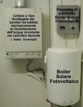 Boiler Solare
