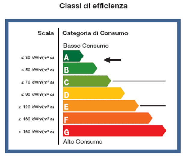 Schema classi CEG