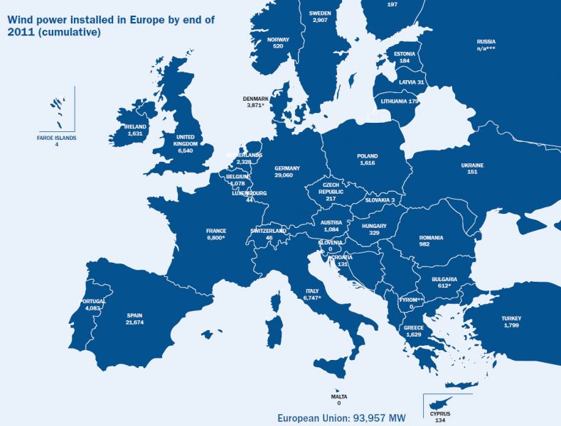 Dati relativi all'istallazione di impianti eolici in Europa entro il 2011