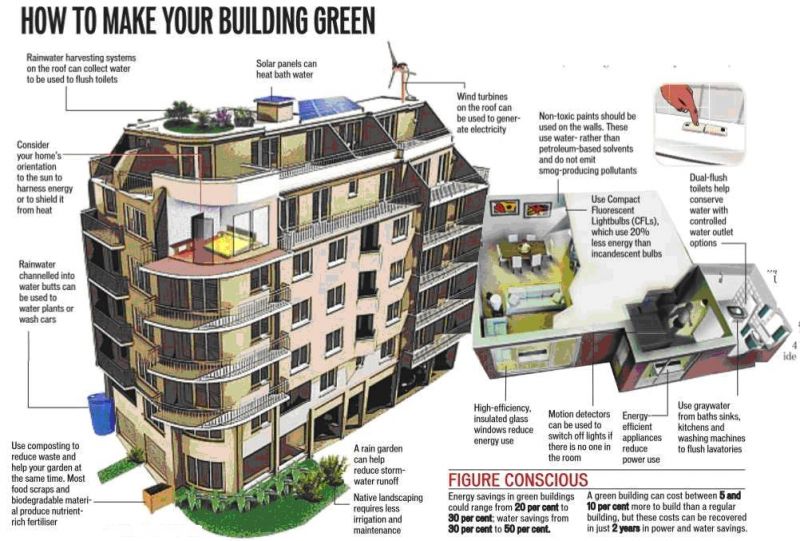 Come &egrave; possibile riqualificare un edificio gi&agrave; esistente