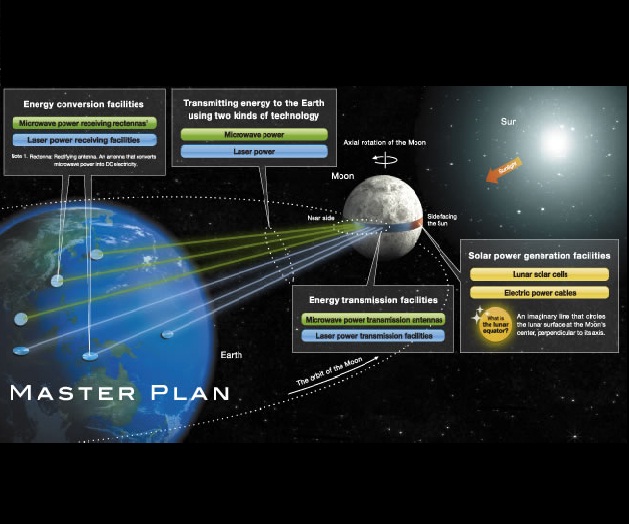 Il progetto Luna Ring della Shimizu Corporation