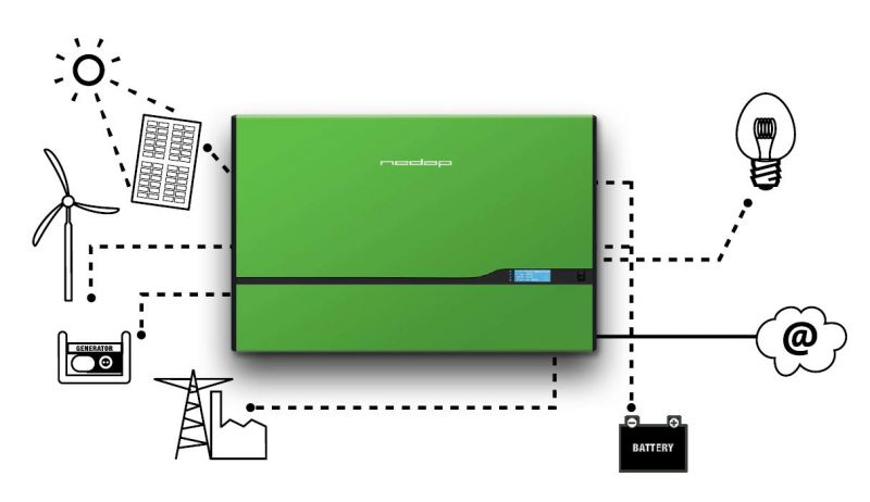 Schema di funzionamento di Power Router