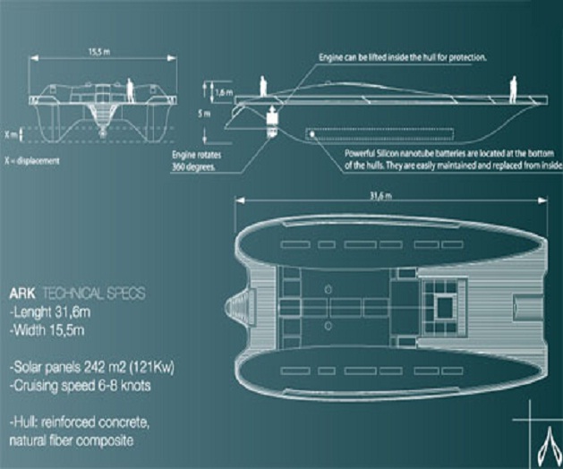 Progetto yacht Arkki