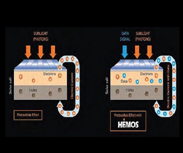 Schema del funzionamento di Hemos